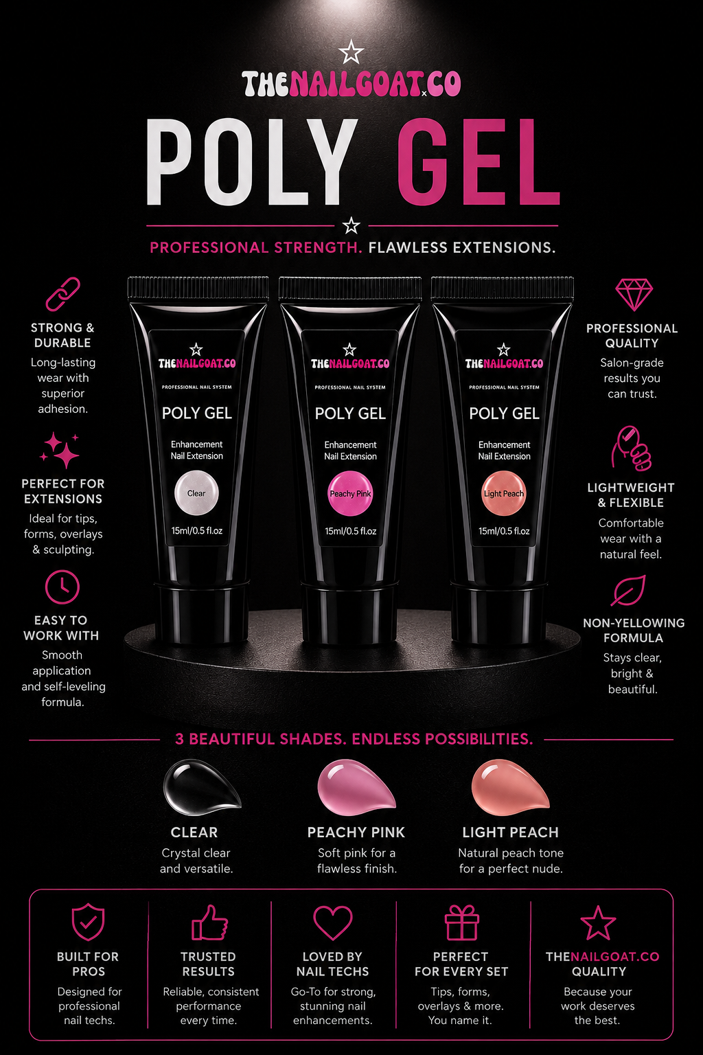 Poly gels